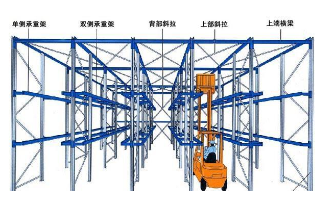 濟(jì)南貫通貨架